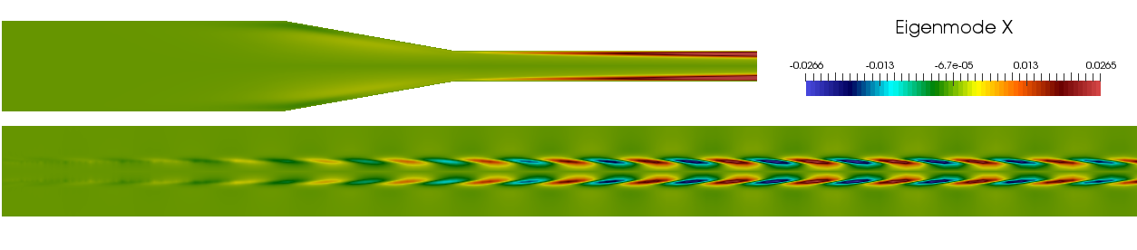Linear stability analysis of the FDA benchmark. Showing the most unstable eigenmode.